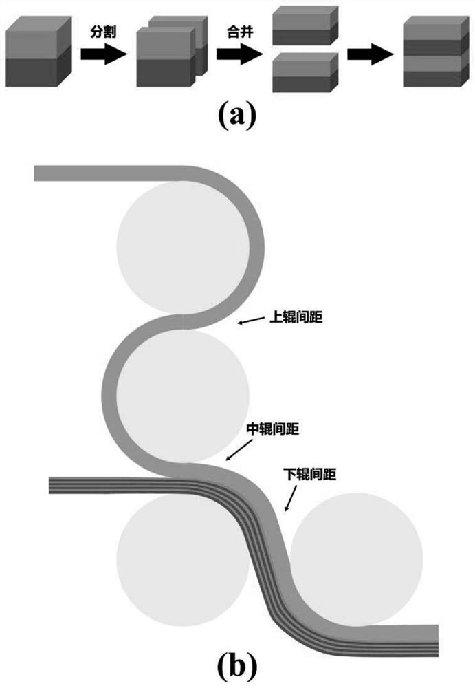 Preparation method of multi-layer heat insulation material