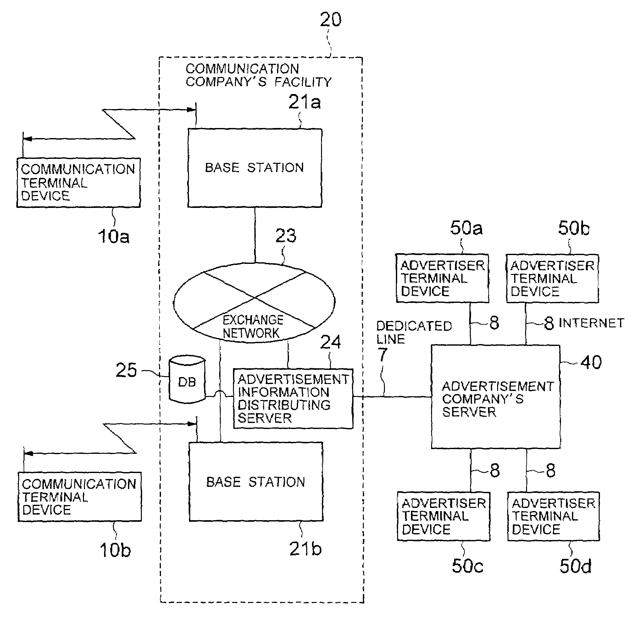 Telephone communication system and method, and server for providing advertisement information