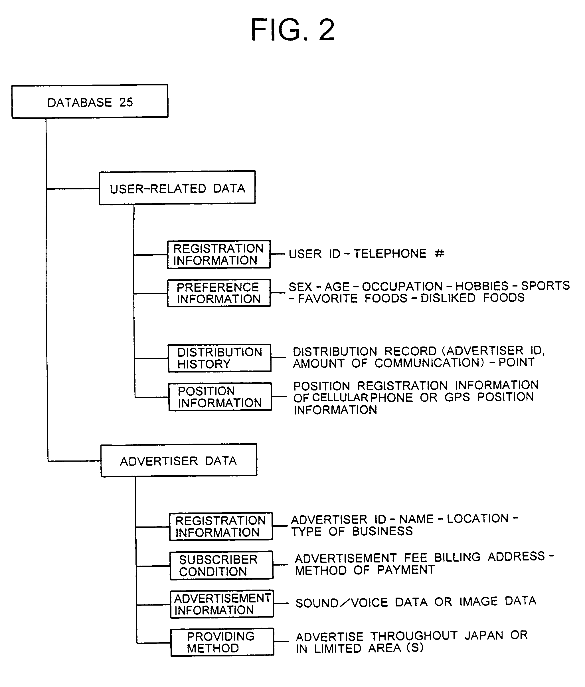 Telephone communication system and method, and server for providing advertisement information