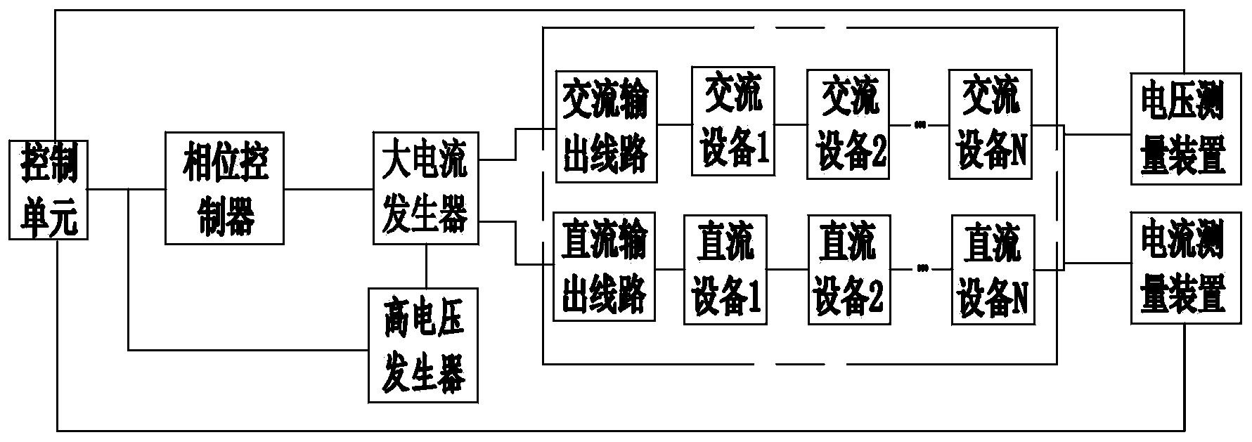 Manufacturing technology and device for high-voltage high-power adjustable simulative transformer substation