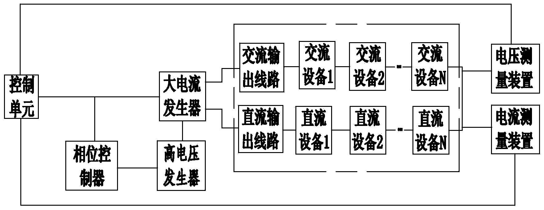 Manufacturing technology and device for high-voltage high-power adjustable simulative transformer substation