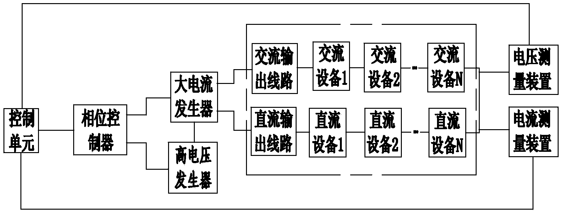 Manufacturing technology and device for high-voltage high-power adjustable simulative transformer substation