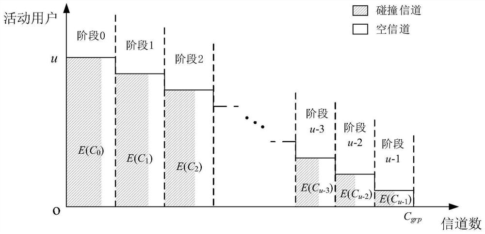 Anti-collision method for satellite communication multi-user concurrent access based on ideal point