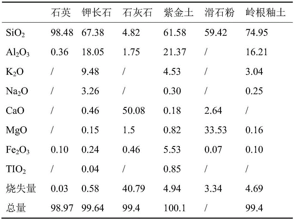 Celadon glaze and manufacturing method thereof