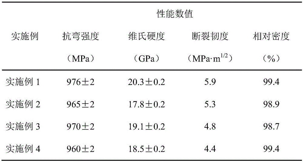 Celadon glaze and manufacturing method thereof