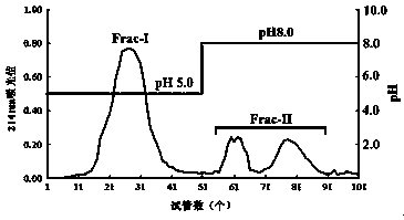 Sturgeon bone gelatine iron chelating peptide and preparation method thereof