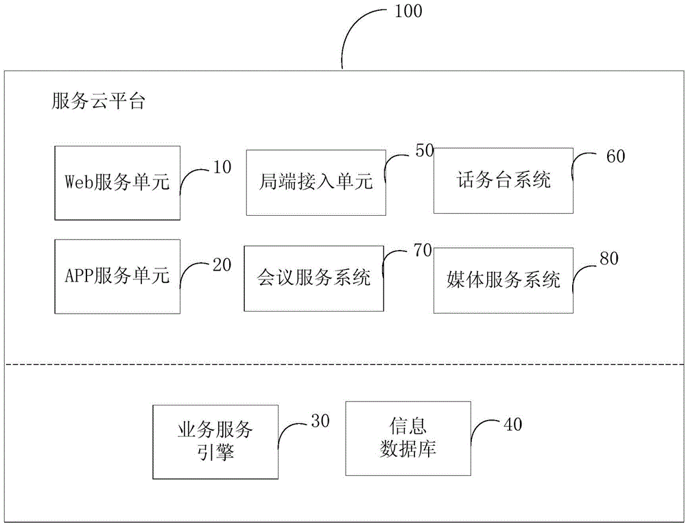 Medical health computer cloud service system