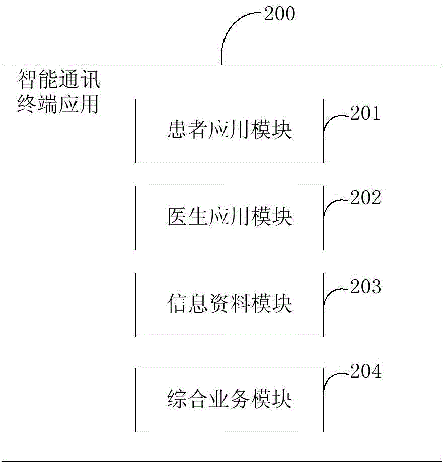 Medical health computer cloud service system