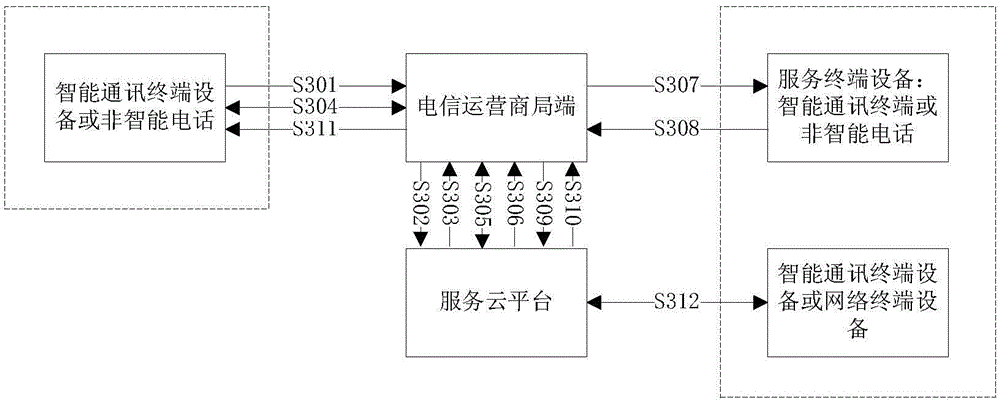 Medical health computer cloud service system