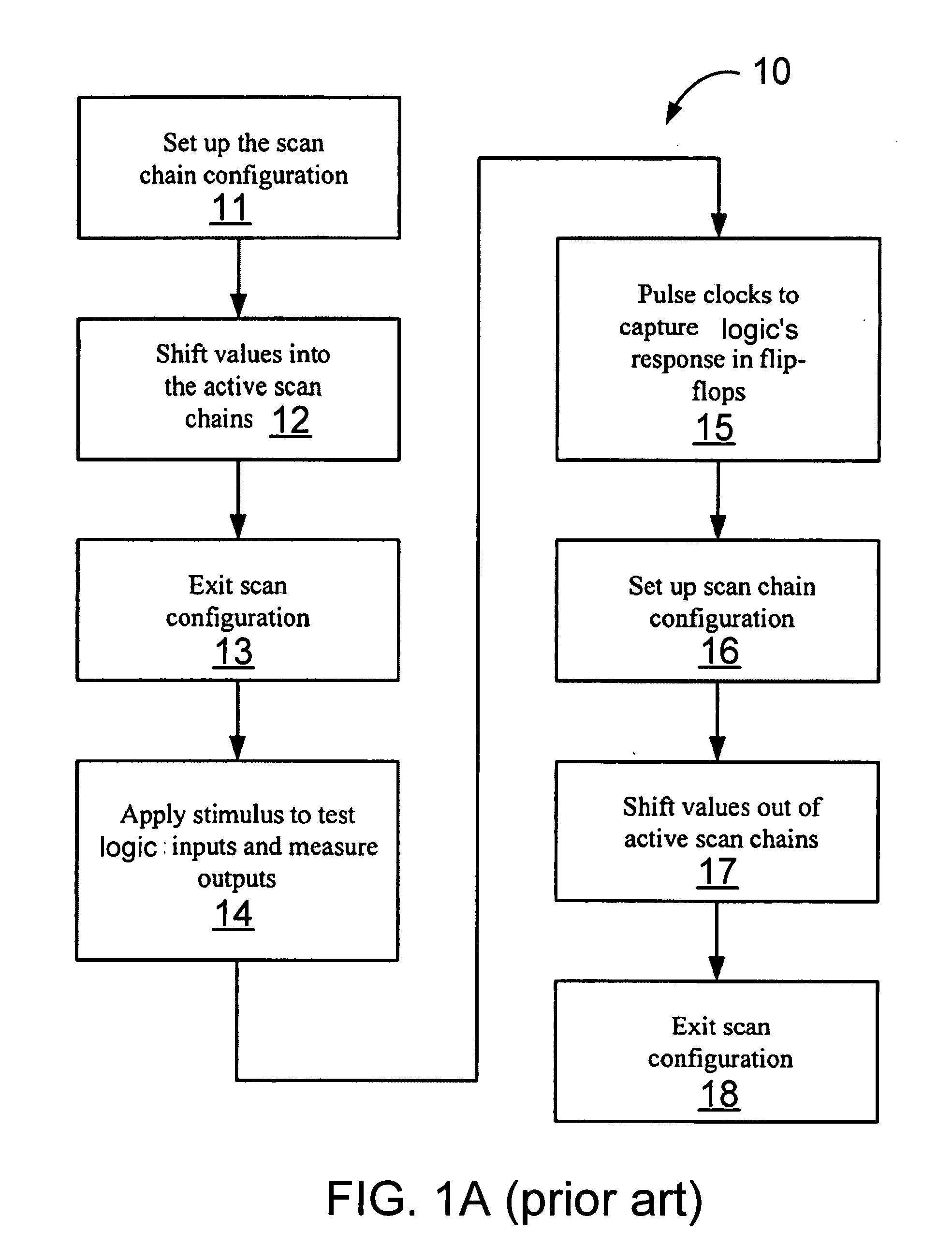 Scan compression circuit and method of design therefor