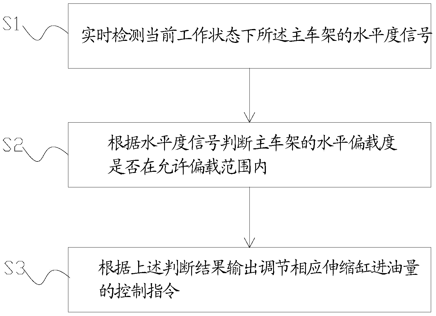 Crawler crane and control system and method for get-off assembly and disassembly