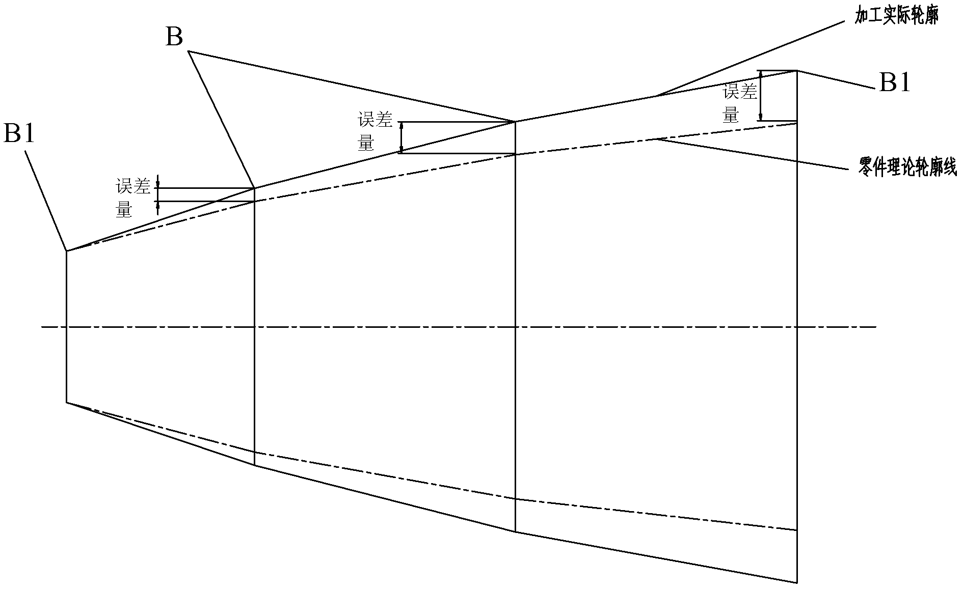 Self-adaptive compensation method for detecting turning error of large part of rotary body