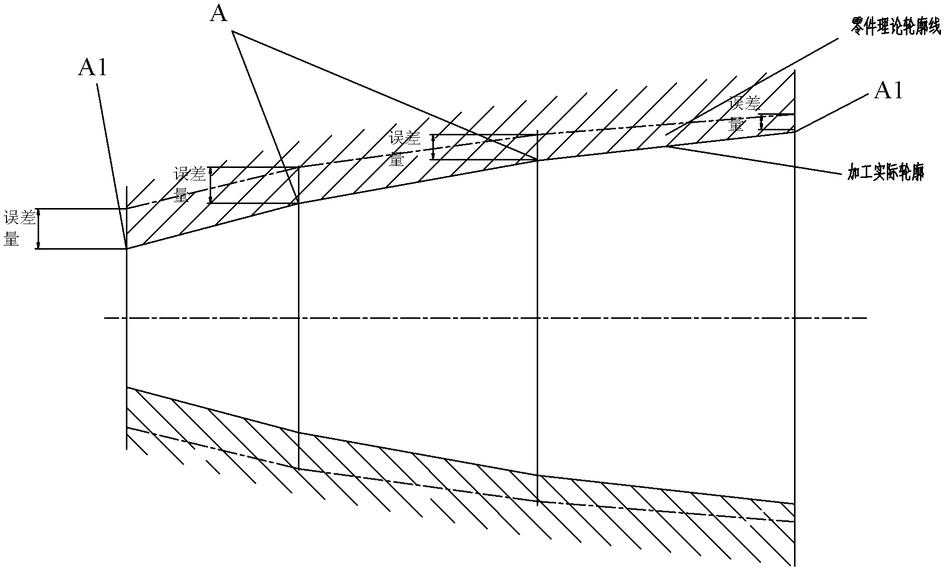 Self-adaptive compensation method for detecting turning error of large part of rotary body