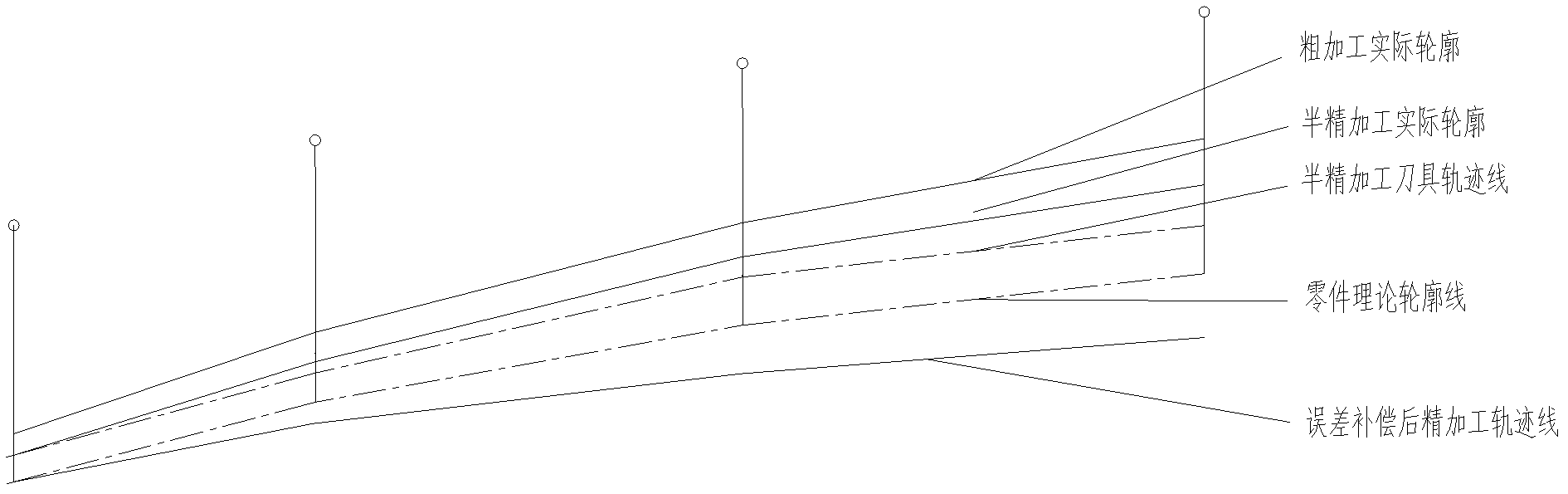 Self-adaptive compensation method for detecting turning error of large part of rotary body