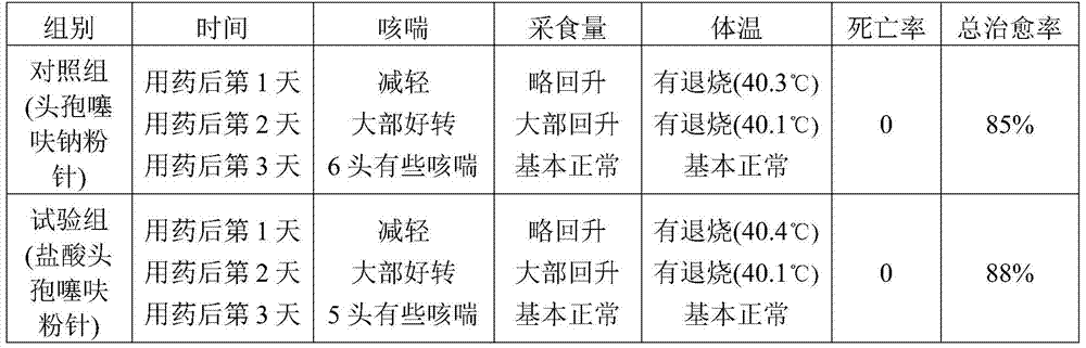 Ceftiofur hydrochloride powder injection and its preparation method and application