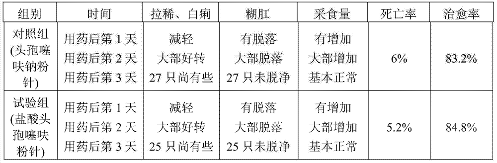 Ceftiofur hydrochloride powder injection and its preparation method and application