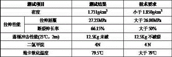 Hybrid toughened and high-filled rigid polyvinyl chloride product