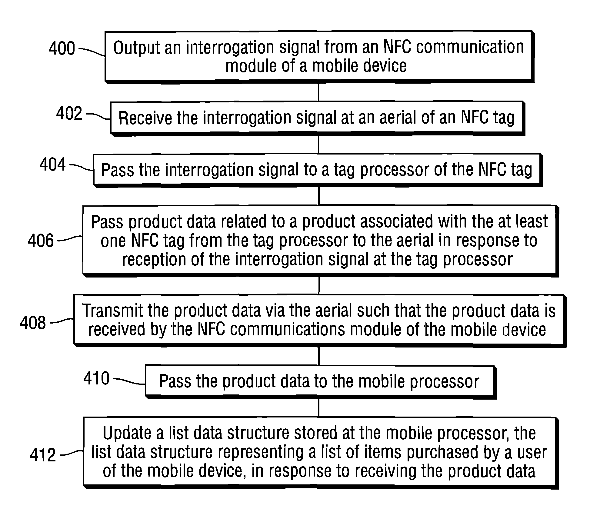 Retail checkout system and method