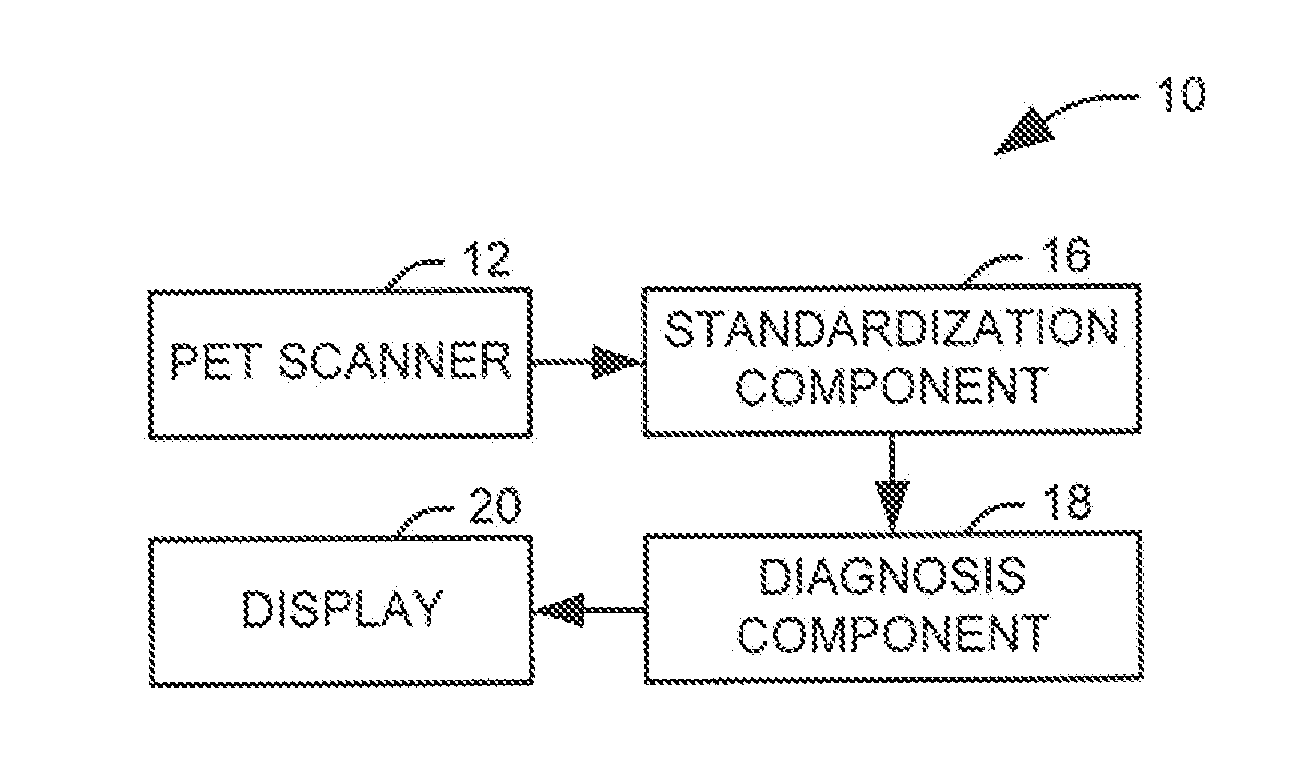 Patient-specific analysis of raw positron emission tomography data