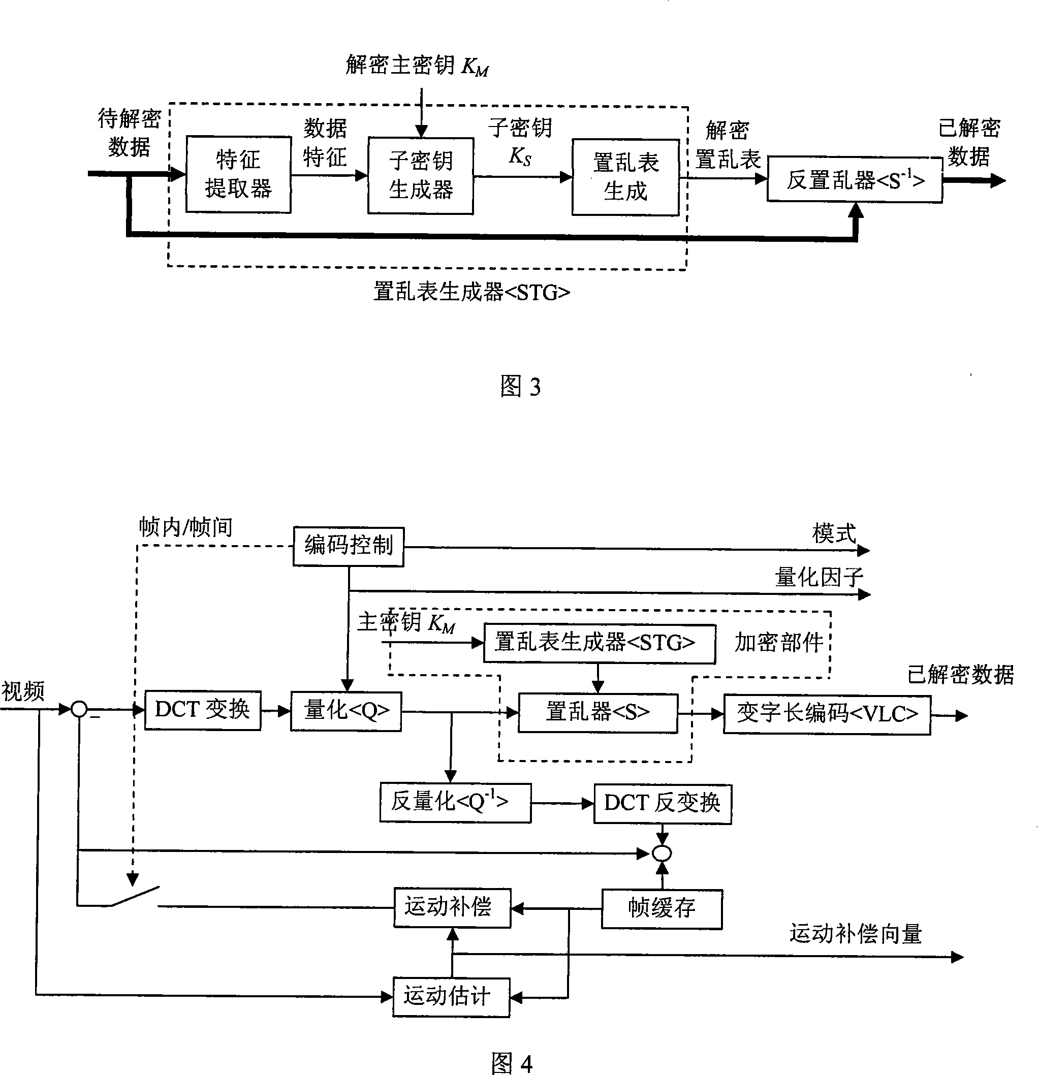 Video data enciphering/deciphering method