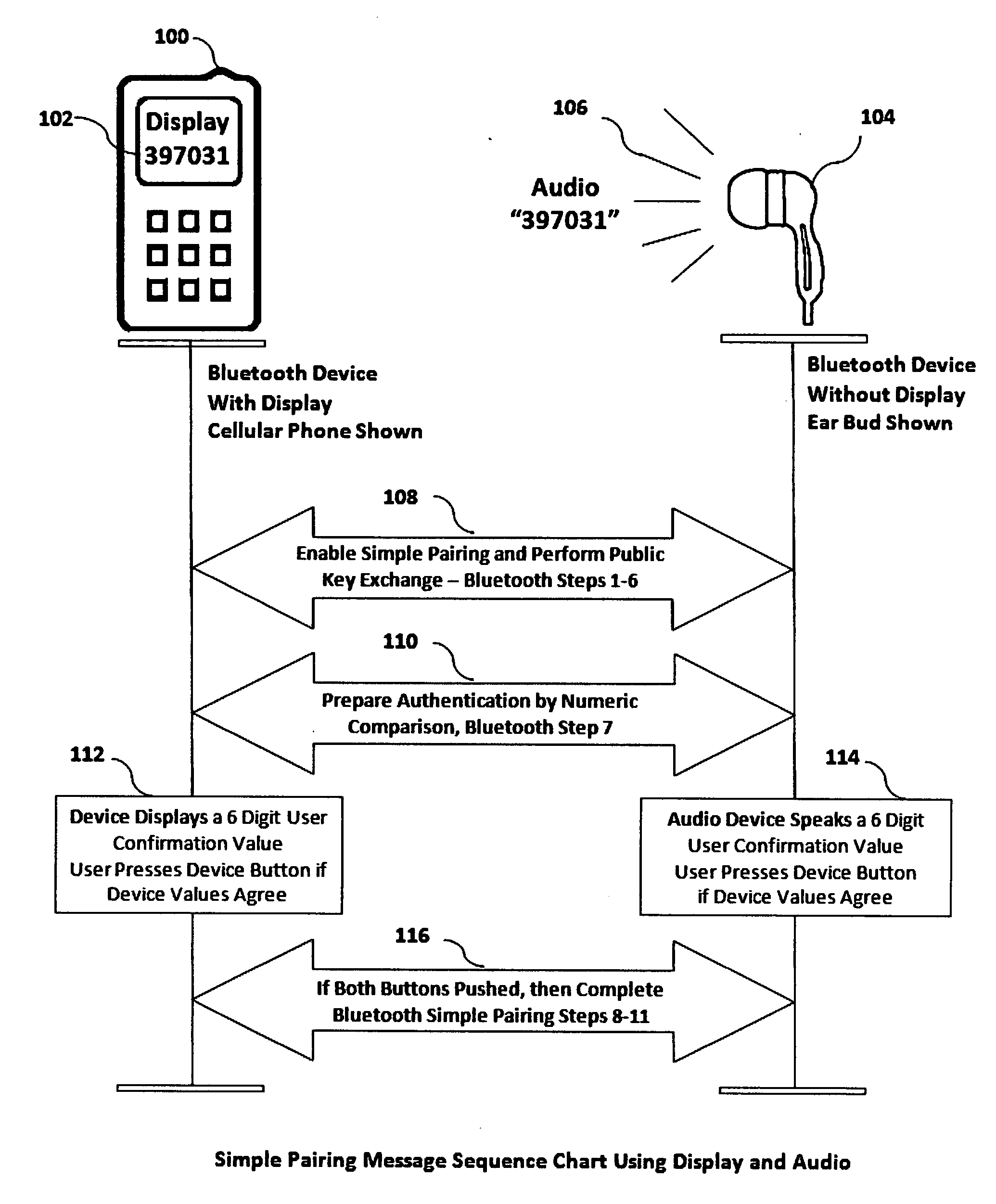 Apparatus & method to improve pairing security in Bluetooth.TM. headsets & earbuds