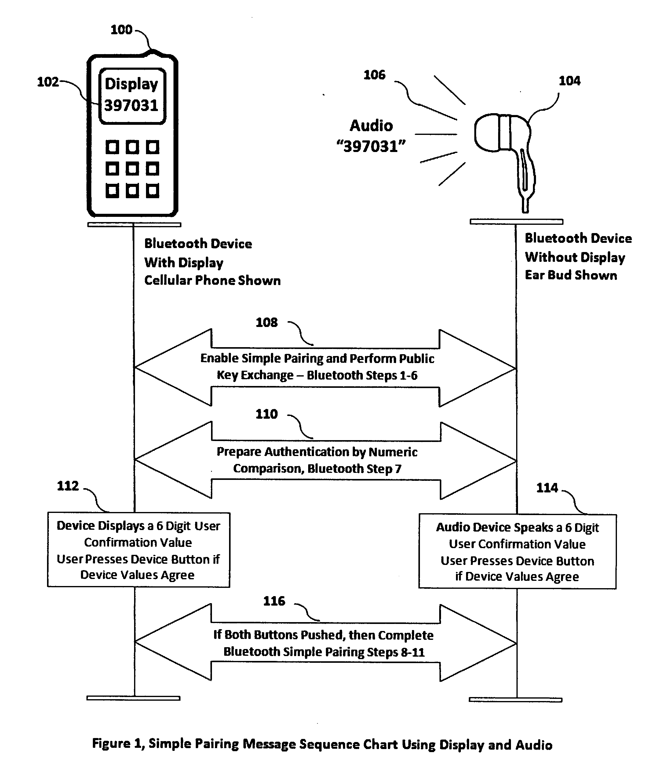 Apparatus & method to improve pairing security in Bluetooth.TM. headsets & earbuds