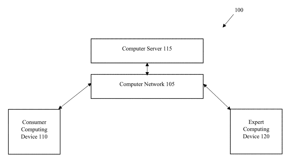 Computer-implemented system and method for providing on-demand expert advice to a consumer