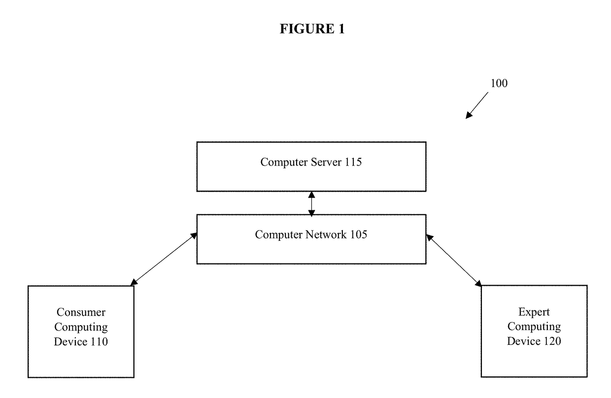 Computer-implemented system and method for providing on-demand expert advice to a consumer