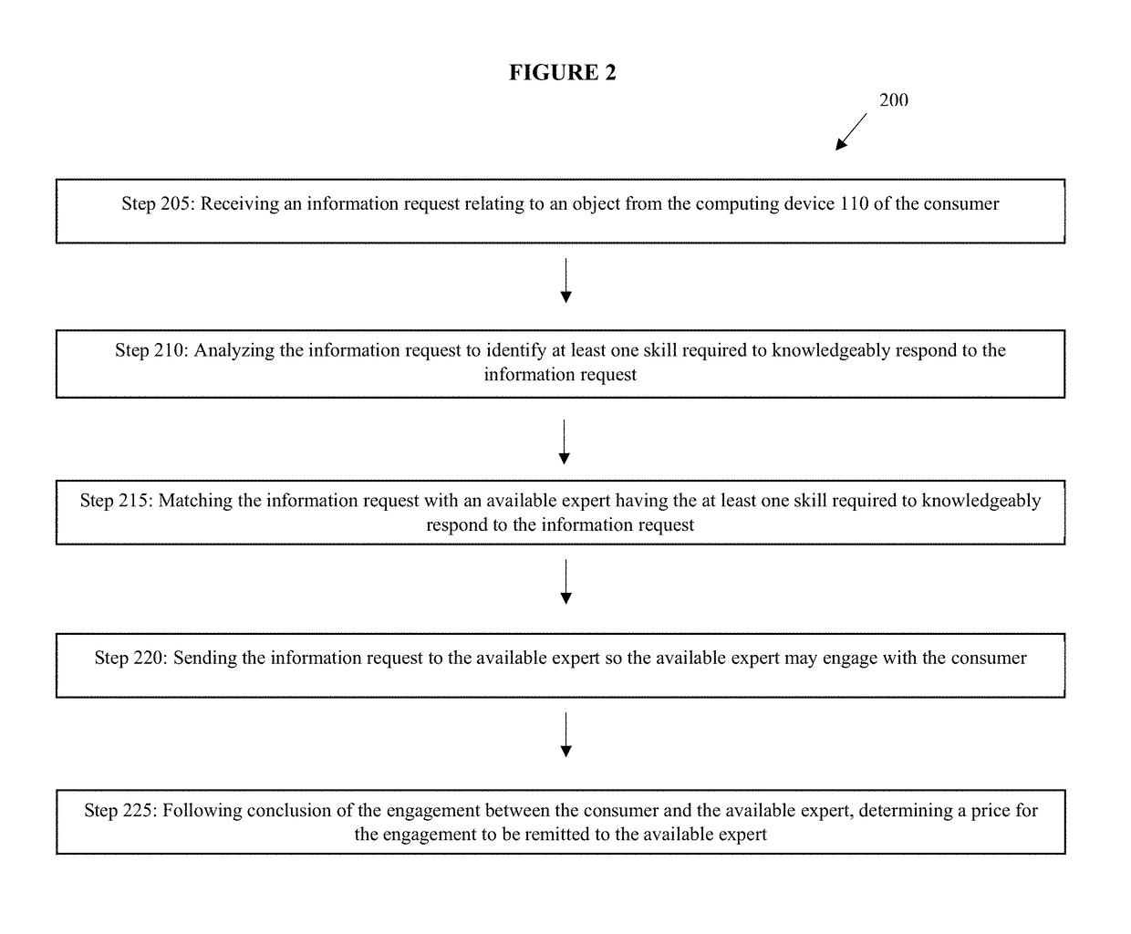 Computer-implemented system and method for providing on-demand expert advice to a consumer