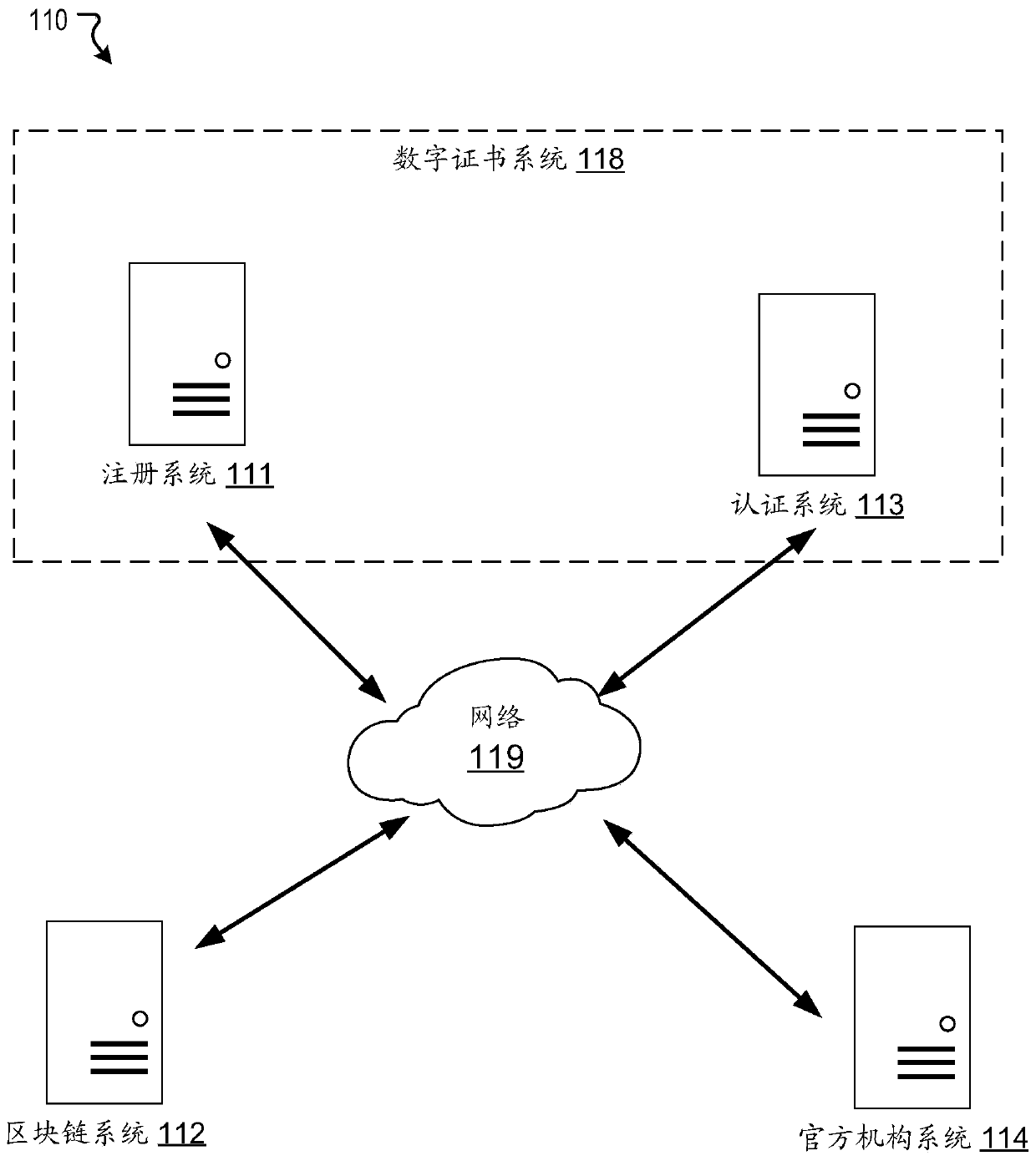 System and method for generating digital marks