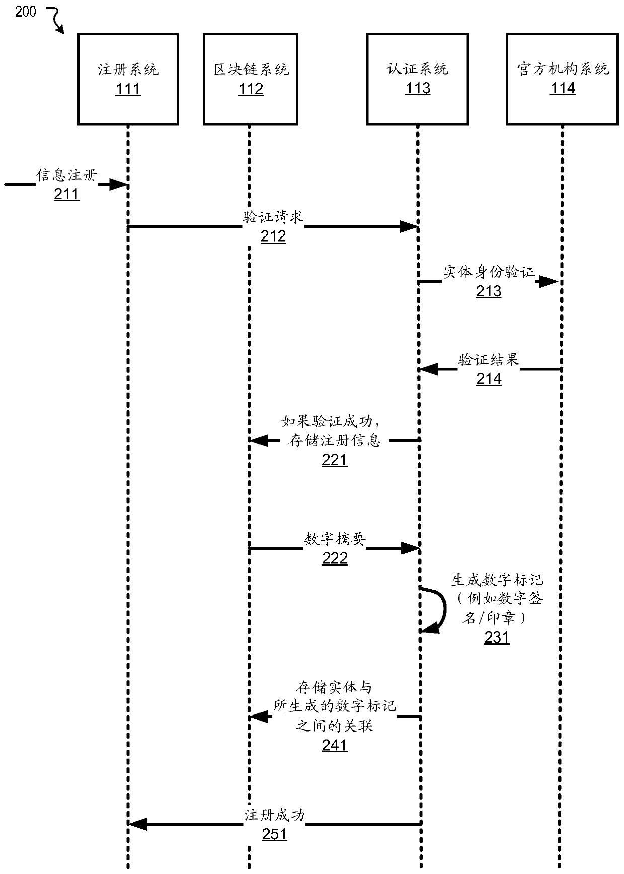 System and method for generating digital marks