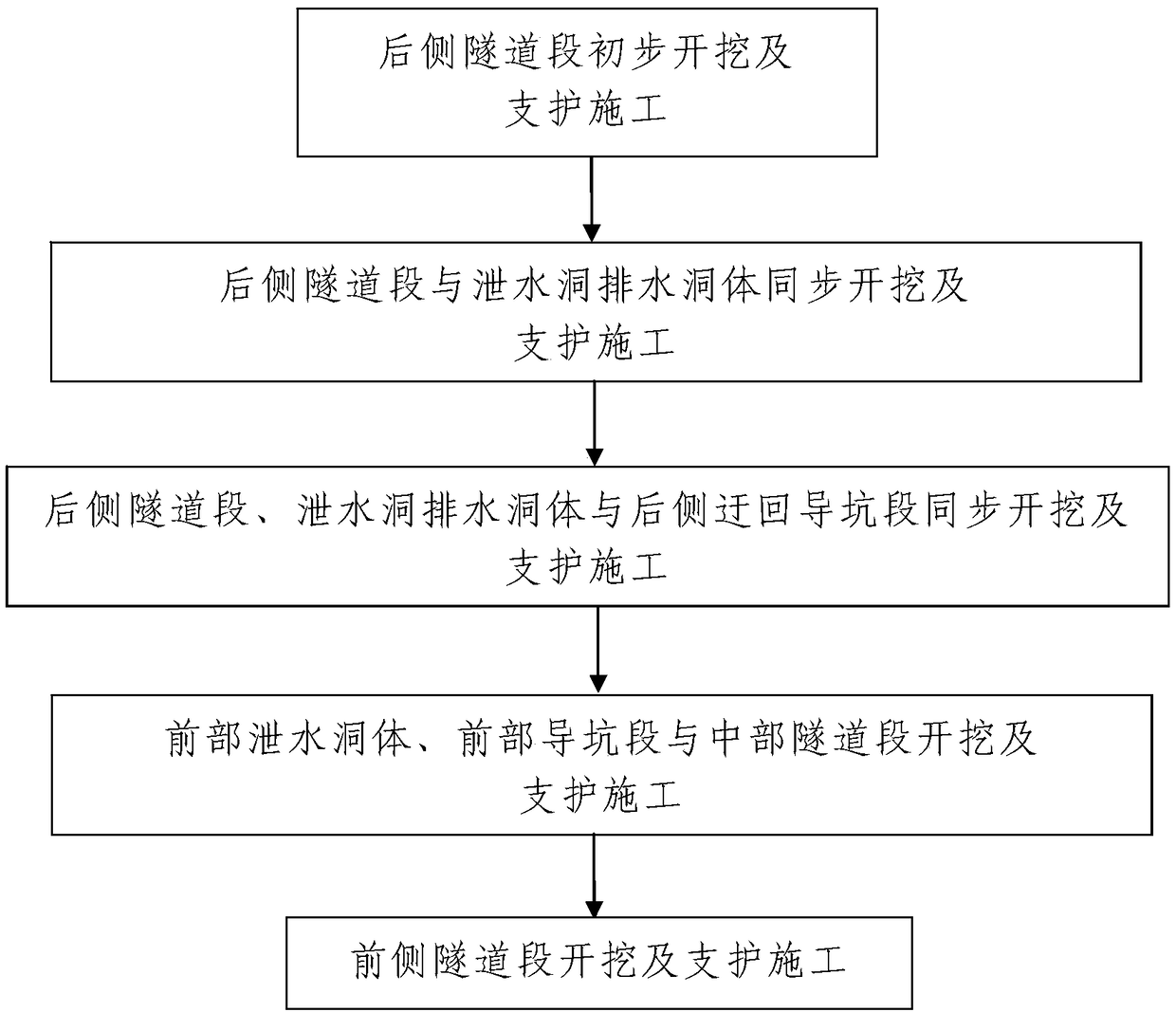 Construction method for tunnel passing through high-angle thrust water-rich and sand-rich fault