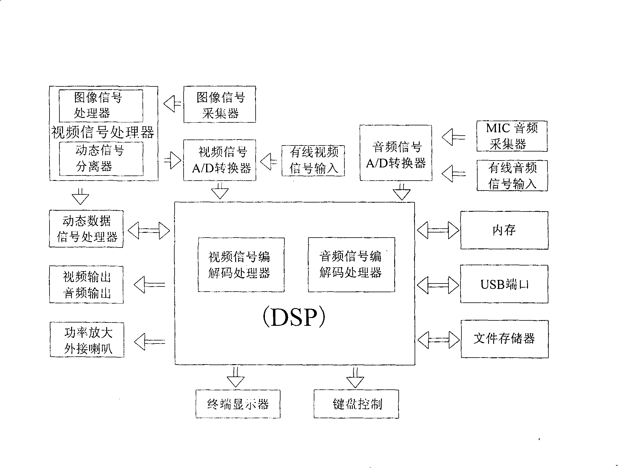 System for monitoring digital video