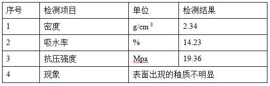 Wet-process firing method of ceramsite by using cow dung