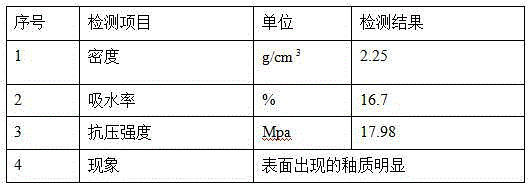 Wet-process firing method of ceramsite by using cow dung