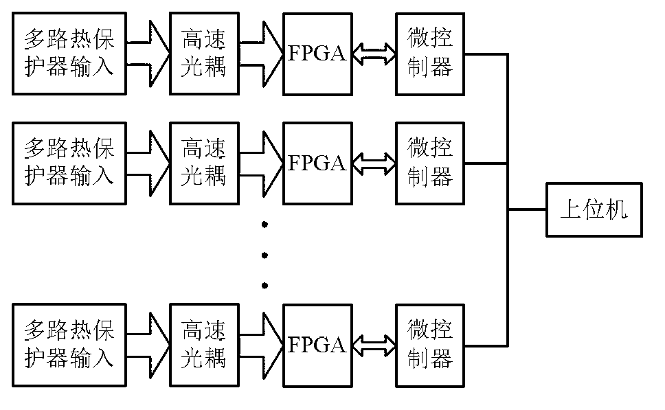 FPGA-based (field programmable gate array-based) parallel detection method for thermal protectors in batches