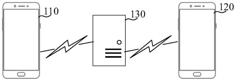 Audio data sending method and device, audio data receiving method and device, terminal and storage medium