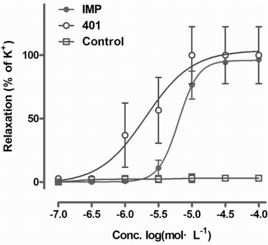 Biphenyl furocoumarin compound and preparation method and application thereof