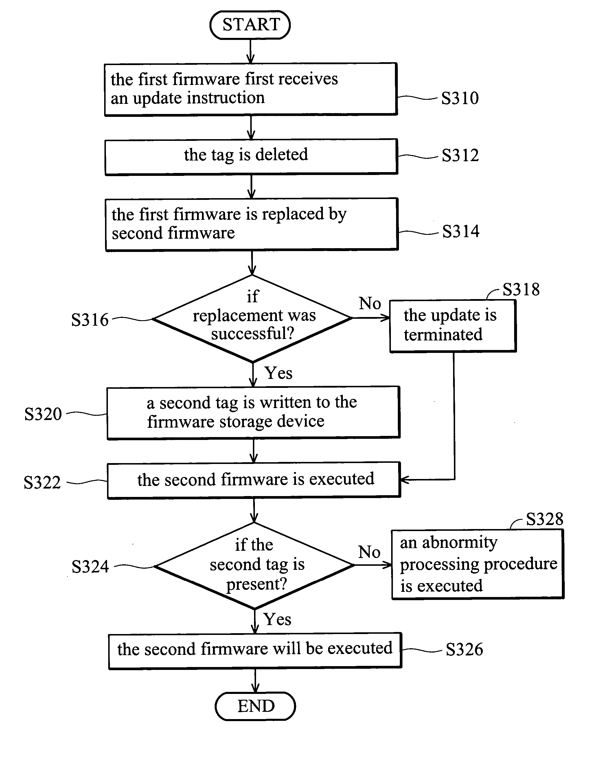 Firmware update method and system