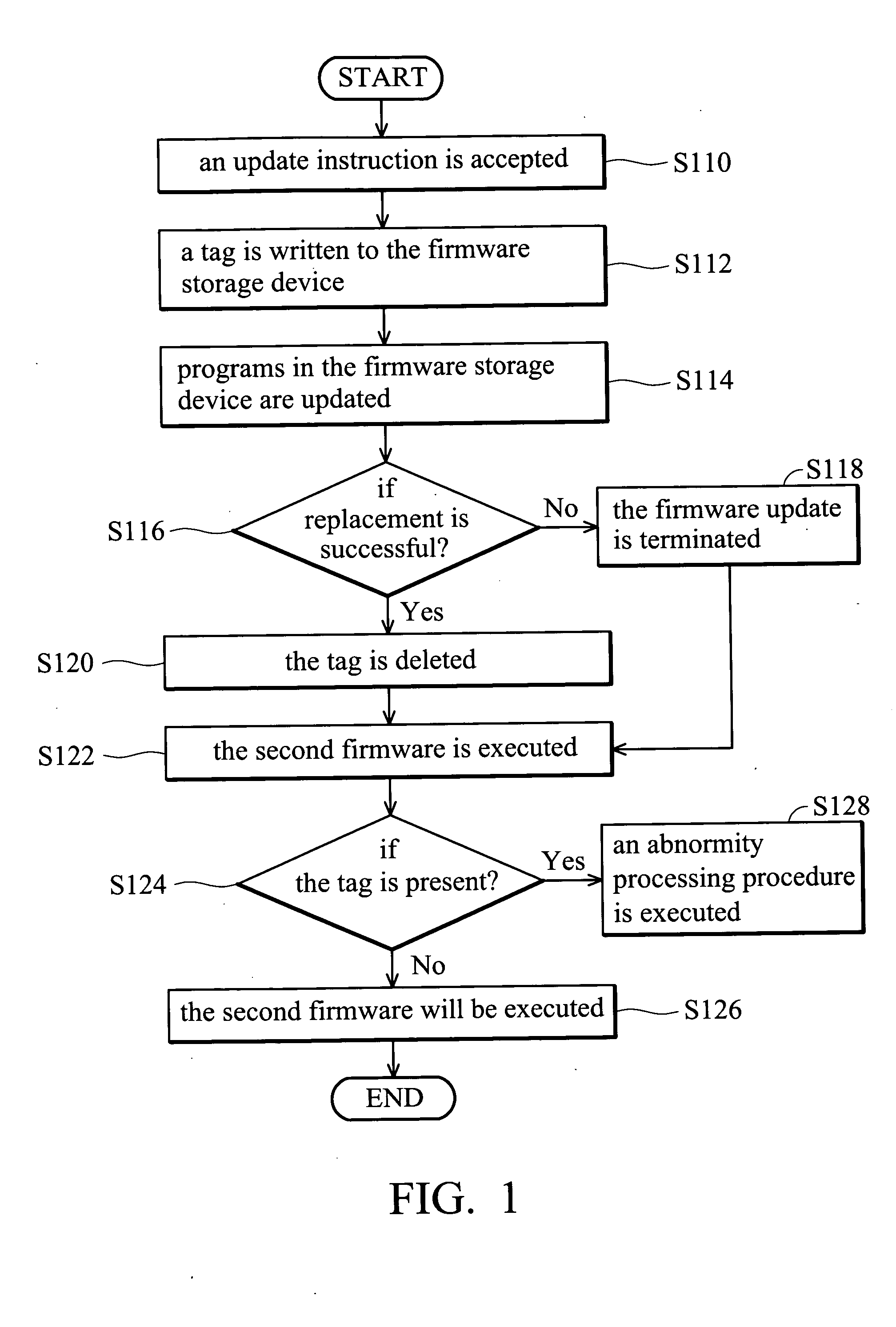 Firmware update method and system