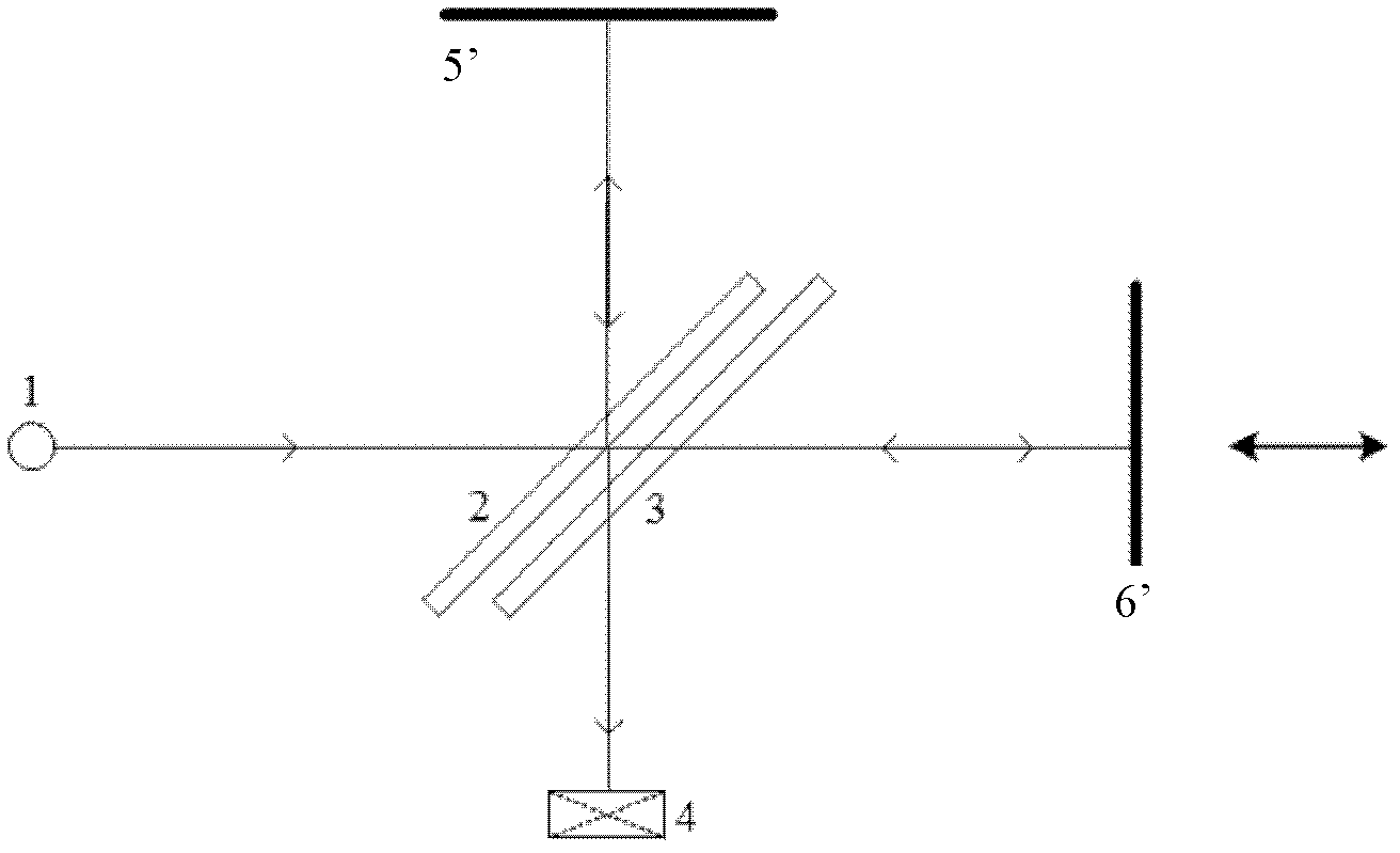 Infrared spectrum interferometer and infrared spectrometer employing interferometer