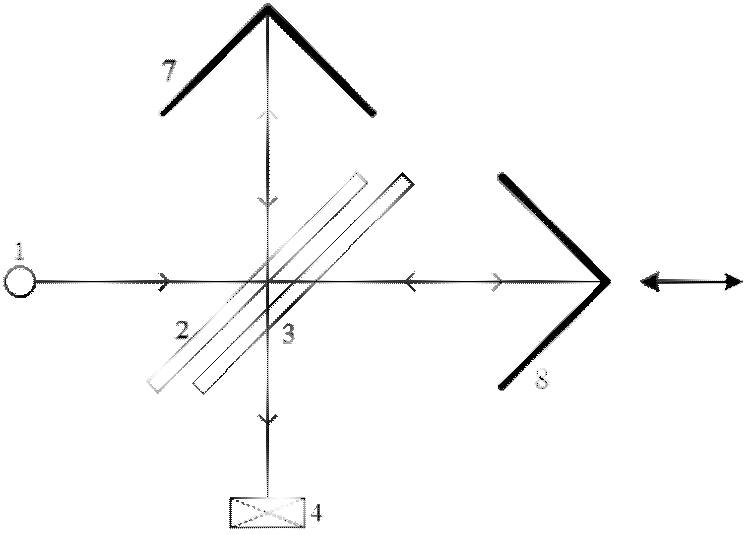 Infrared spectrum interferometer and infrared spectrometer employing interferometer