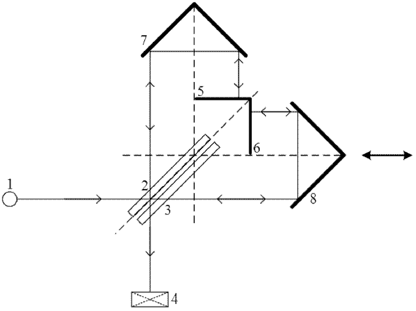 Infrared spectrum interferometer and infrared spectrometer employing interferometer