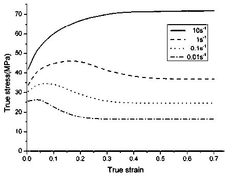 Determining method of bainite steel hot forming process window