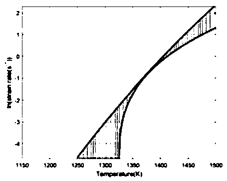 Determining method of bainite steel hot forming process window