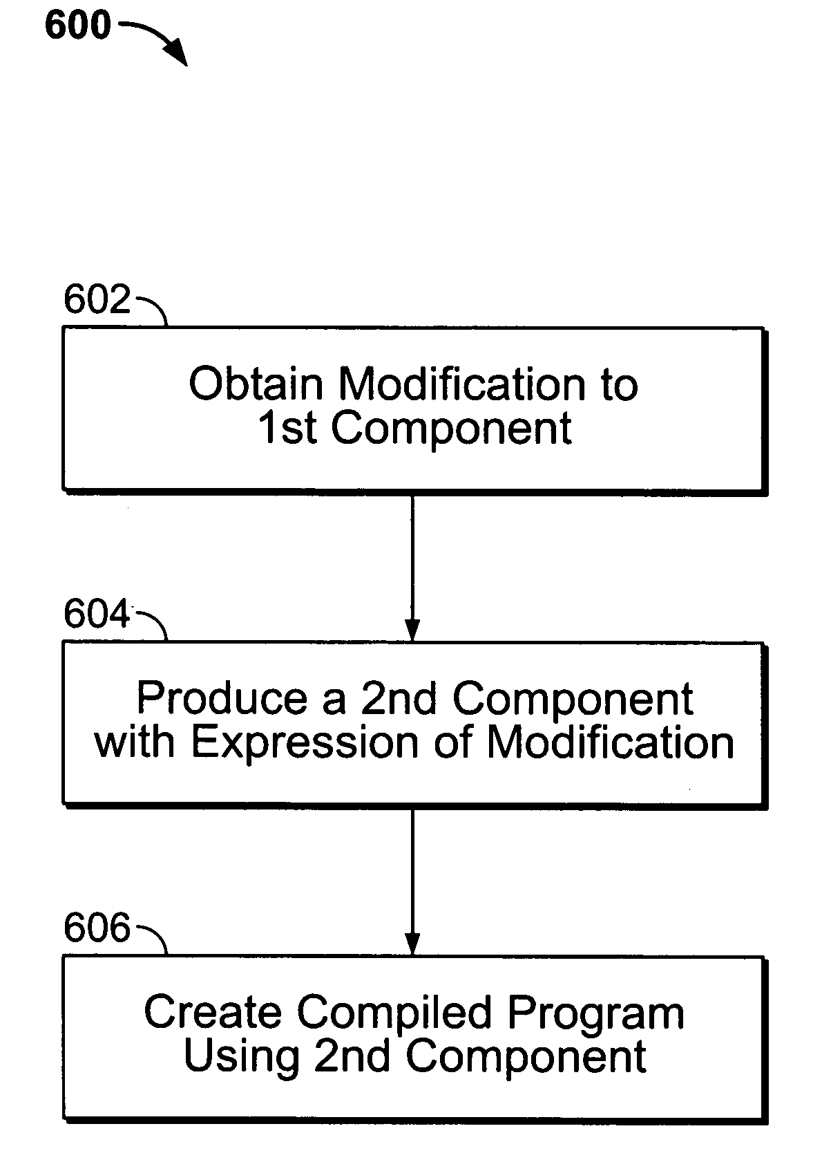 Dynamic software enhancement parameters