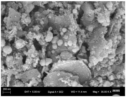 Aluminum ion battery and positive electrode material CoxSy@MXene thereof