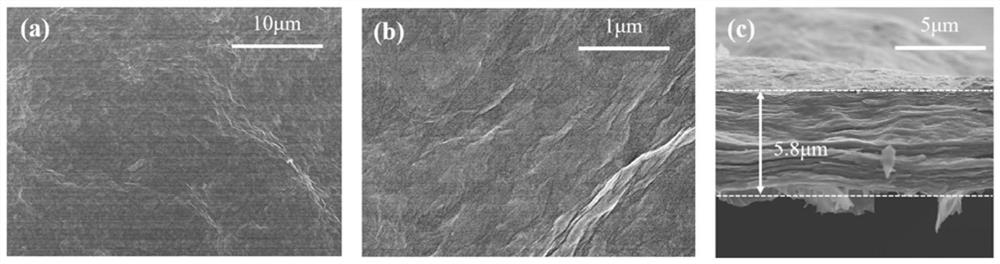 A kind of sulfur/polypyrrole/graphene/carbon nanotube composite film, preparation method and application thereof