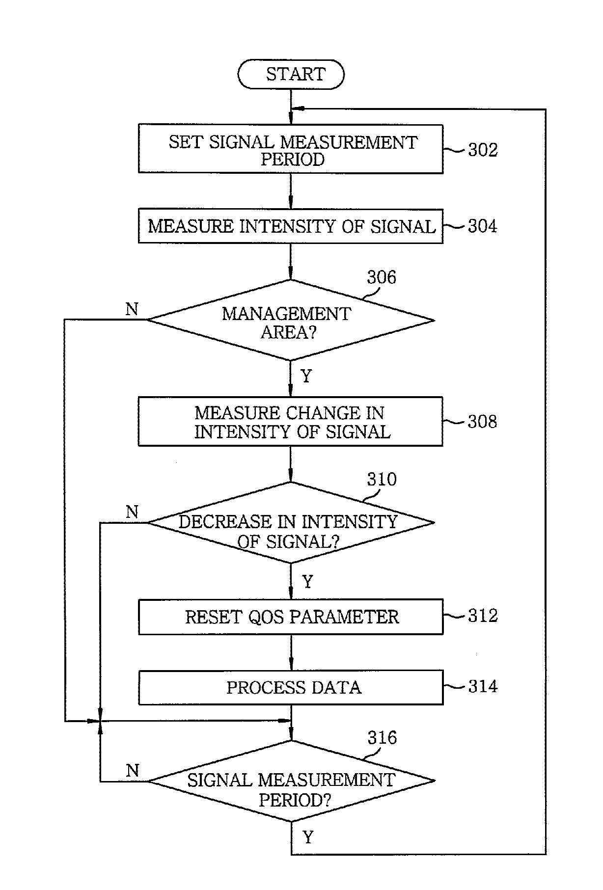 Method and apparatus for controlling quality of service in mobile communication system