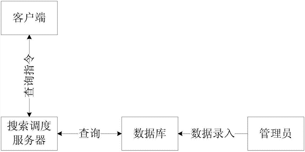 Content-based video retrieval method